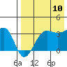 Kashega Bay tide chart for Thursday, August 10, 2023