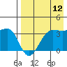 Kashega Bay tide chart for Saturday, August 12, 2023
