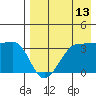 Kashega Bay tide chart for Sunday, August 13, 2023