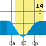 Kashega Bay tide chart for Monday, August 14, 2023