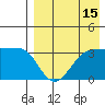 Kashega Bay tide chart for Tuesday, August 15, 2023