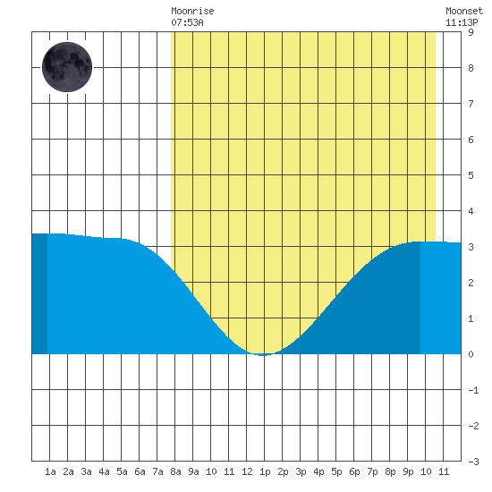 Kashega Bay tide chart for Wednesday, August 16, 2023