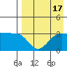 Kashega Bay tide chart for Thursday, August 17, 2023