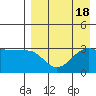 Kashega Bay tide chart for Friday, August 18, 2023