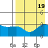 Kashega Bay tide chart for Saturday, August 19, 2023