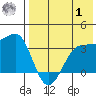 Kashega Bay tide chart for Tuesday, August 1, 2023