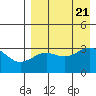 Kashega Bay tide chart for Monday, August 21, 2023
