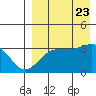 Kashega Bay tide chart for Wednesday, August 23, 2023