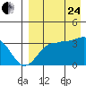 Kashega Bay tide chart for Thursday, August 24, 2023