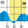 Kashega Bay tide chart for Wednesday, August 30, 2023