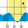 Kashega Bay tide chart for Friday, August 4, 2023