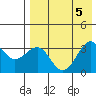 Kashega Bay tide chart for Saturday, August 5, 2023