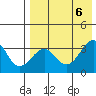 Kashega Bay tide chart for Sunday, August 6, 2023