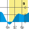 Kashega Bay tide chart for Wednesday, August 9, 2023