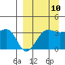 Kashega Bay tide chart for Sunday, September 10, 2023