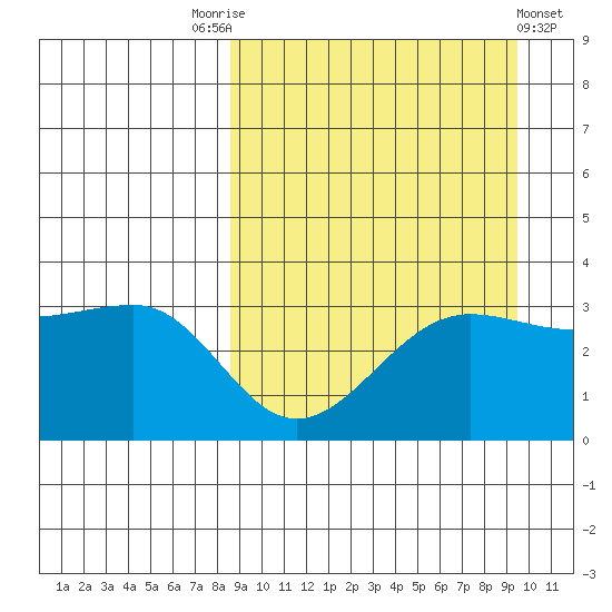 Kashega Bay tide chart for Wednesday, September 13, 2023