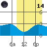 Kashega Bay tide chart for Thursday, September 14, 2023