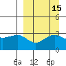 Kashega Bay tide chart for Friday, September 15, 2023