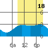 Kashega Bay tide chart for Monday, September 18, 2023
