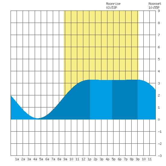 Kashega Bay tide chart for Wednesday, September 20, 2023