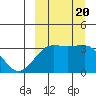 Kashega Bay tide chart for Wednesday, September 20, 2023