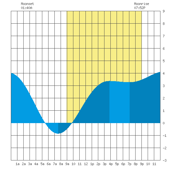 Kashega Bay tide chart for Sunday, September 24, 2023