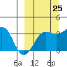 Kashega Bay tide chart for Monday, September 25, 2023