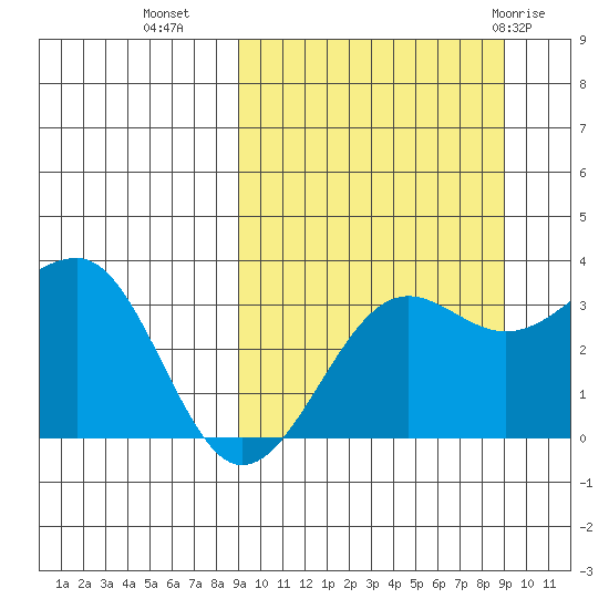 Kashega Bay tide chart for Tuesday, September 26, 2023
