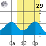Kashega Bay tide chart for Friday, September 29, 2023