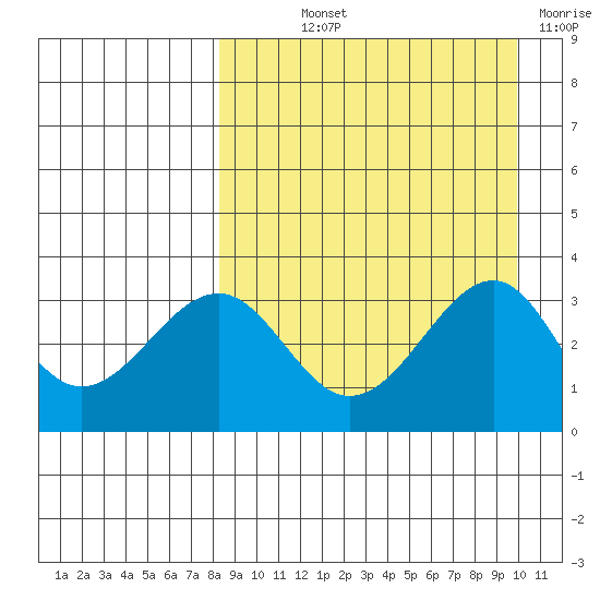 Kashega Bay tide chart for Saturday, September 2, 2023