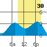 Kashega Bay tide chart for Saturday, September 30, 2023