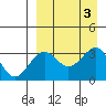 Kashega Bay tide chart for Sunday, September 3, 2023