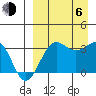 Kashega Bay tide chart for Wednesday, September 6, 2023