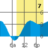 Kashega Bay tide chart for Thursday, September 7, 2023