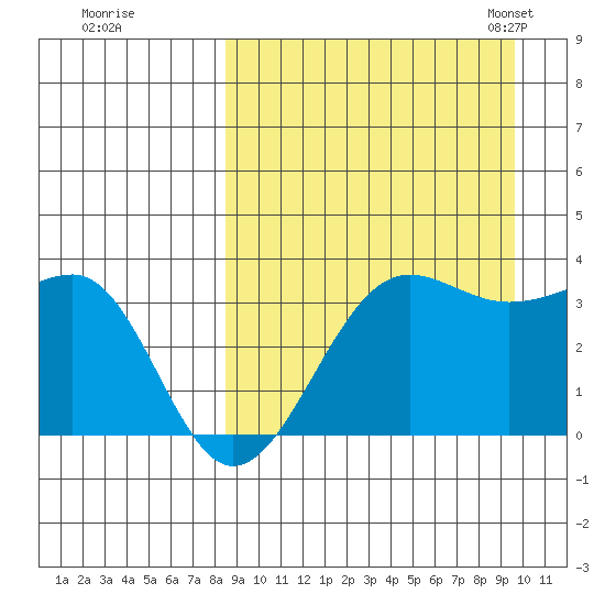 Kashega Bay tide chart for Saturday, September 9, 2023