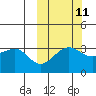 Kashega Bay tide chart for Wednesday, October 11, 2023