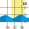 Kashega Bay tide chart for Thursday, October 12, 2023