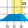 Kashega Bay tide chart for Sunday, October 15, 2023