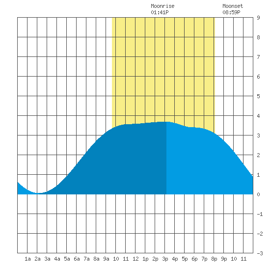 Kashega Bay tide chart for Tuesday, October 17, 2023