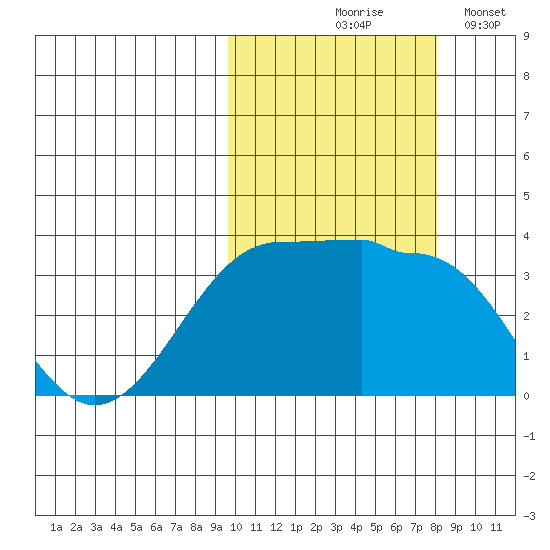 Kashega Bay tide chart for Wednesday, October 18, 2023