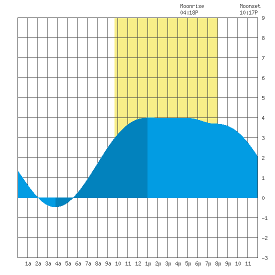 Kashega Bay tide chart for Thursday, October 19, 2023