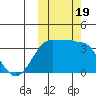 Kashega Bay tide chart for Thursday, October 19, 2023