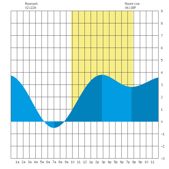 Kashega Bay tide chart for Monday, October 23, 2023