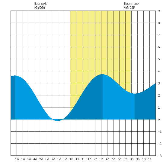 Kashega Bay tide chart for Tuesday, October 24, 2023