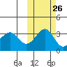 Kashega Bay tide chart for Thursday, October 26, 2023