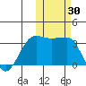 Kashega Bay tide chart for Monday, October 30, 2023