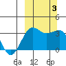 Kashega Bay tide chart for Tuesday, October 3, 2023