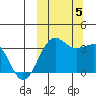 Kashega Bay tide chart for Thursday, October 5, 2023