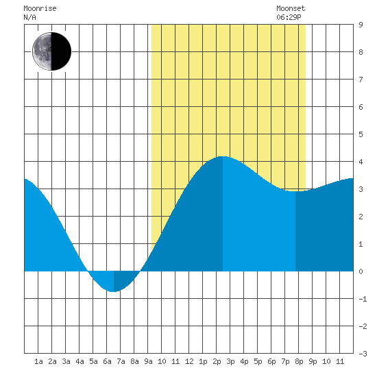 Kashega Bay tide chart for Friday, October 6, 2023
