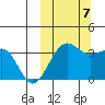 Kashega Bay tide chart for Saturday, October 7, 2023